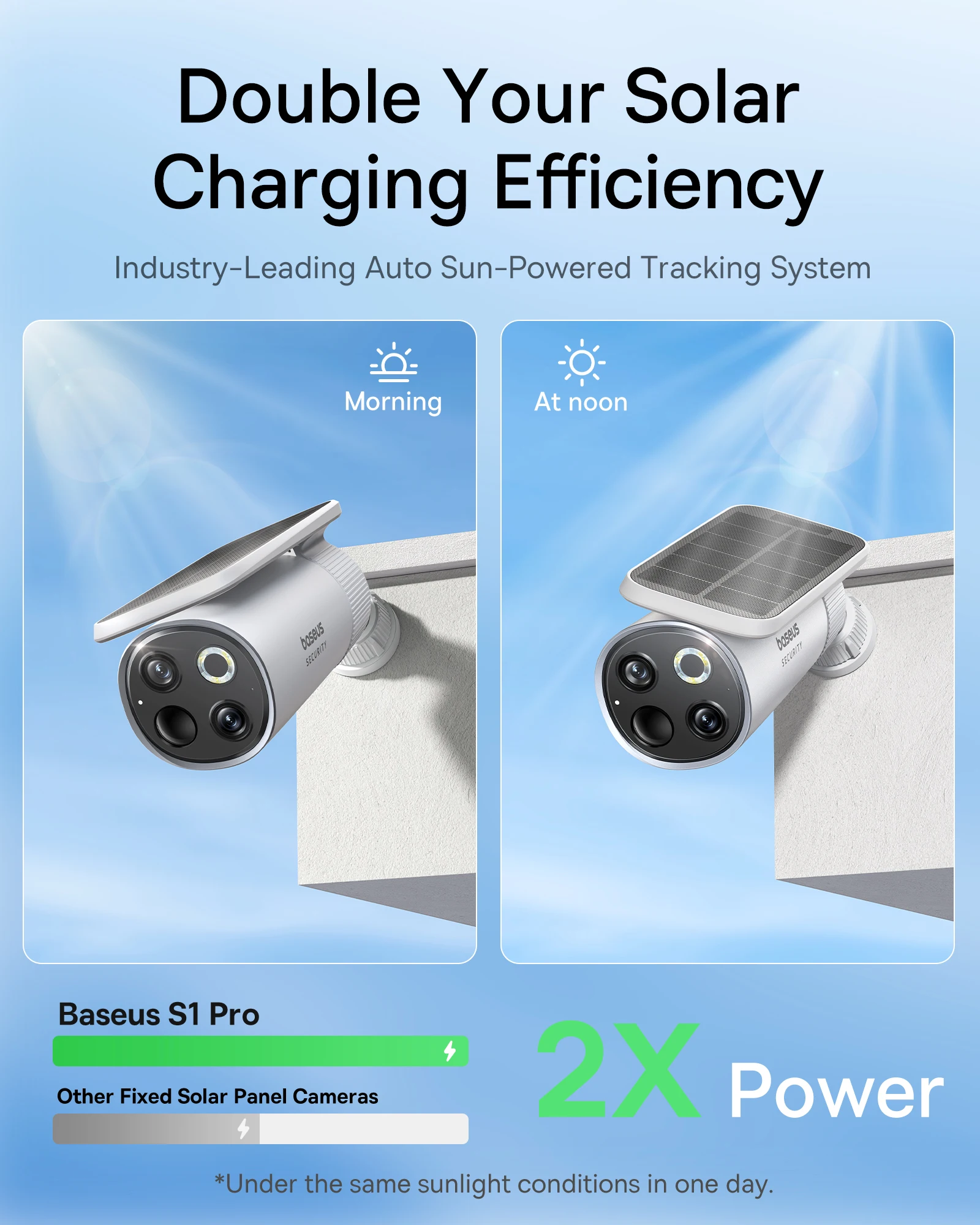 Baseus Security S1 Pro Outdoor - đánh giá và giá Eufy Camera E220